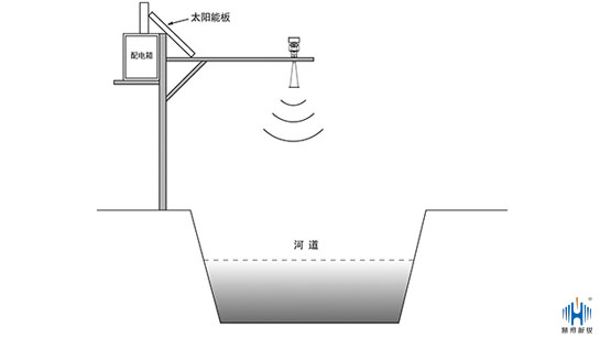 雷達水位計