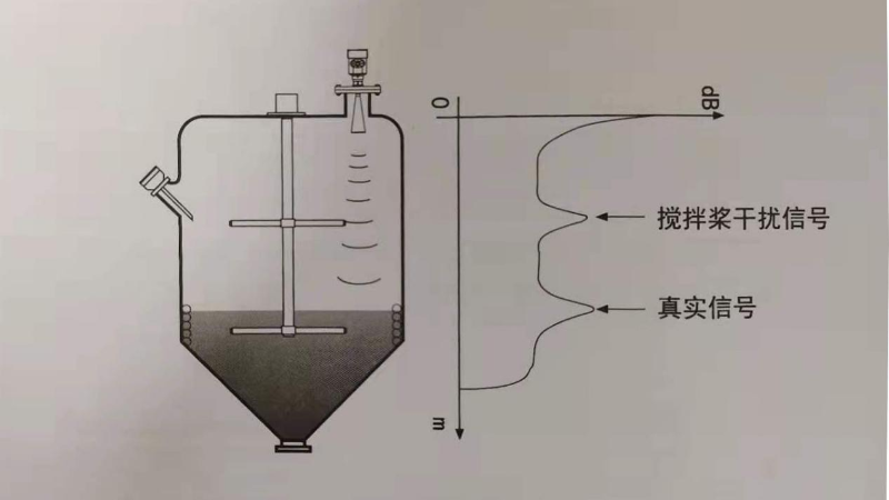 雷達物位計