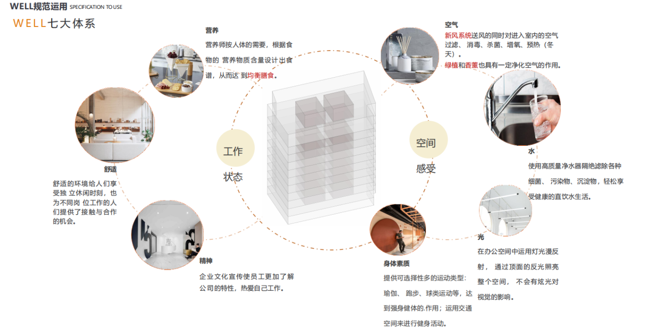 【設計案例】普照國康醫藥辦公室項目概念設計——以空間敘事，筑品牌基因(圖12)