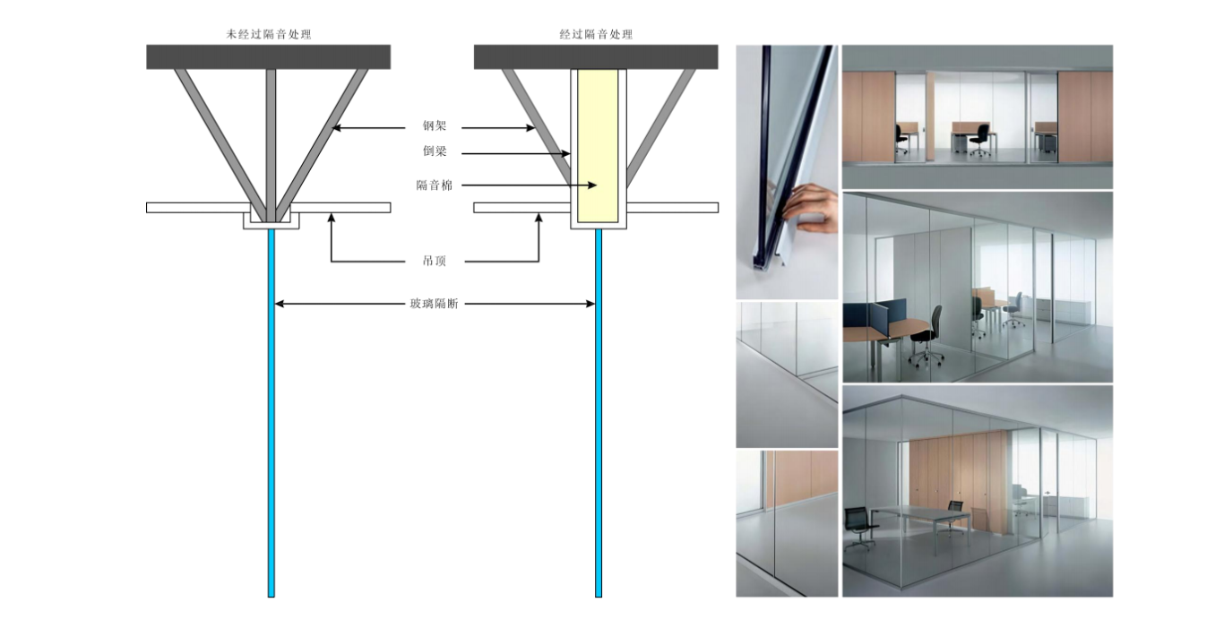 【設計案例】普照國康醫藥辦公室項目概念設計——以空間敘事，筑品牌基因(圖28)